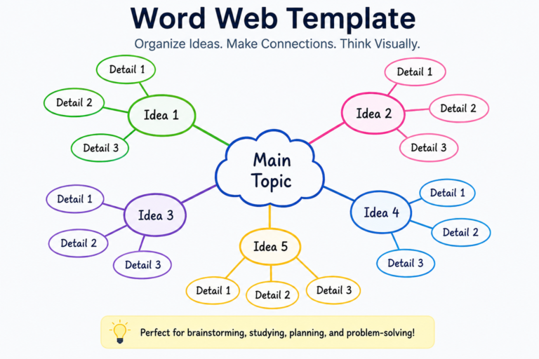 Understanding the Word Web Template: A Complete Guide word web template